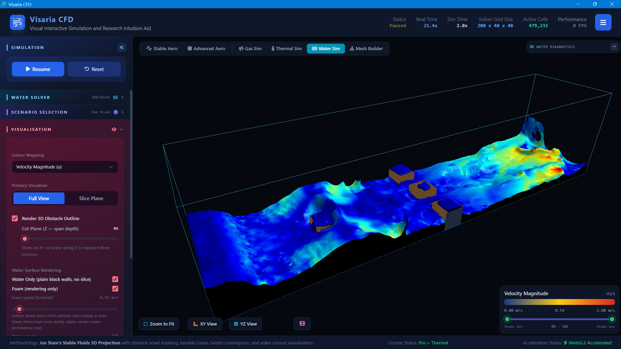 Visaria Visualisation 5